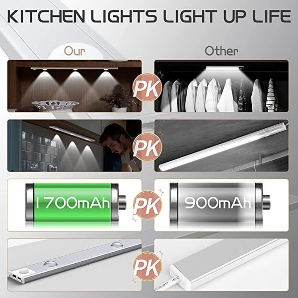 LED Motion Sensor Cabinet Light